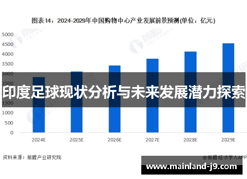 印度足球现状分析与未来发展潜力探索