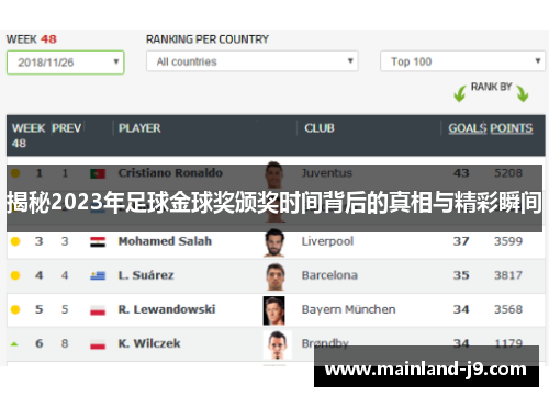 揭秘2023年足球金球奖颁奖时间背后的真相与精彩瞬间