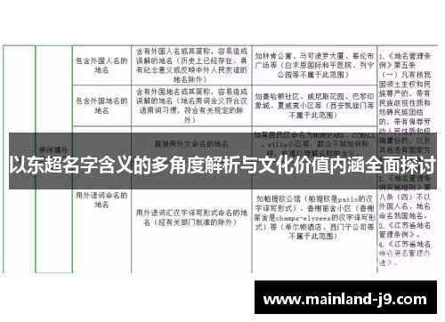 以东超名字含义的多角度解析与文化价值内涵全面探讨