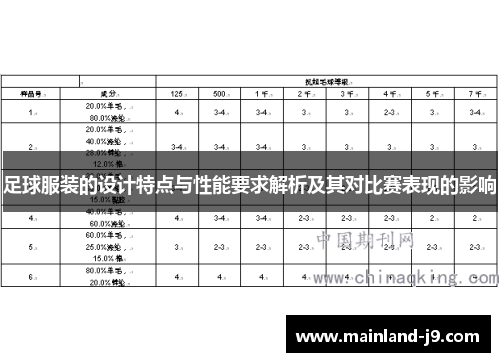 足球服装的设计特点与性能要求解析及其对比赛表现的影响