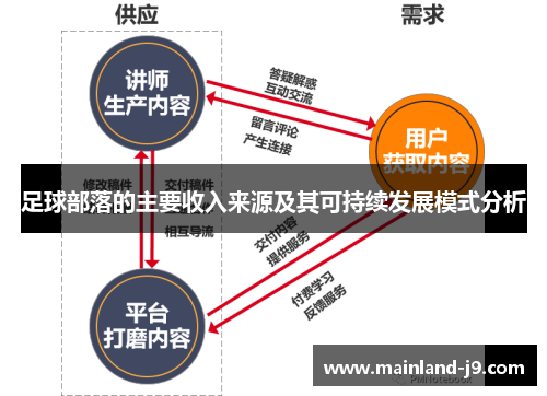 足球部落的主要收入来源及其可持续发展模式分析