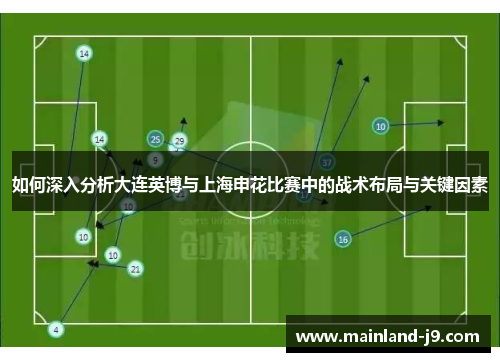 如何深入分析大连英博与上海申花比赛中的战术布局与关键因素