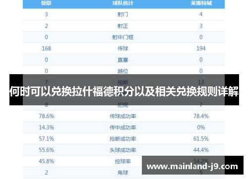 何时可以兑换拉什福德积分以及相关兑换规则详解 何时可以兑换拉什福德积分以及相关兑换规则详解