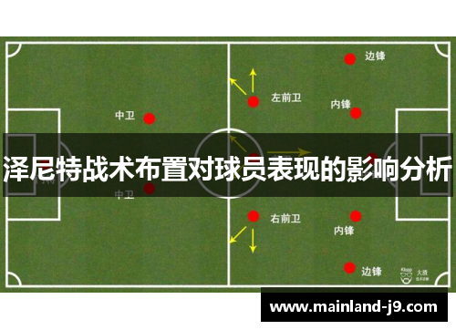 泽尼特战术布置对球员表现的影响分析