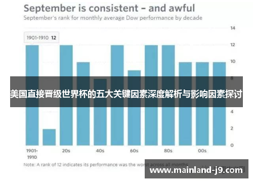 美国直接晋级世界杯的五大关键因素深度解析与影响因素探讨
