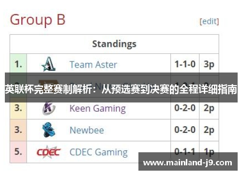 英联杯完整赛制解析：从预选赛到决赛的全程详细指南