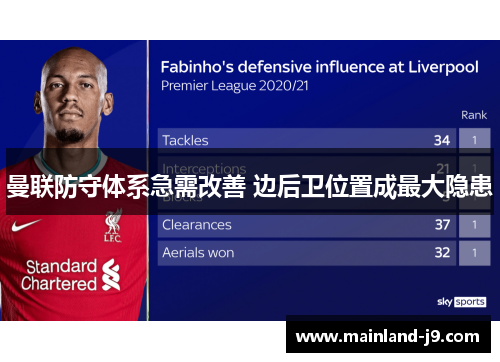 曼联防守体系急需改善 边后卫位置成最大隐患