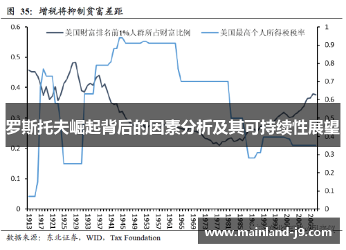 罗斯托夫崛起背后的因素分析及其可持续性展望