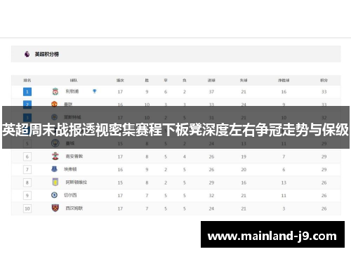 英超周末战报透视密集赛程下板凳深度左右争冠走势与保级