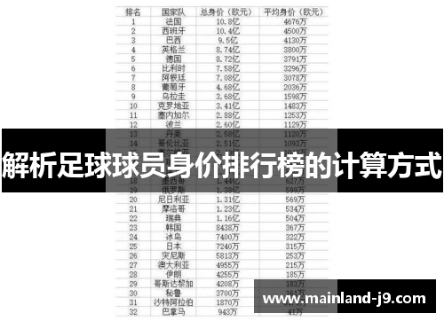 解析足球球员身价排行榜的计算方式 解析足球球员身价排行榜的计算方式